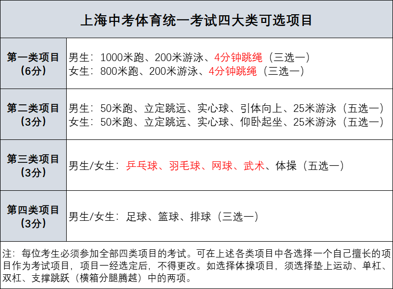 杭州健身房私教培训_杭州健身教练培训班_杭州健身房私教课价格